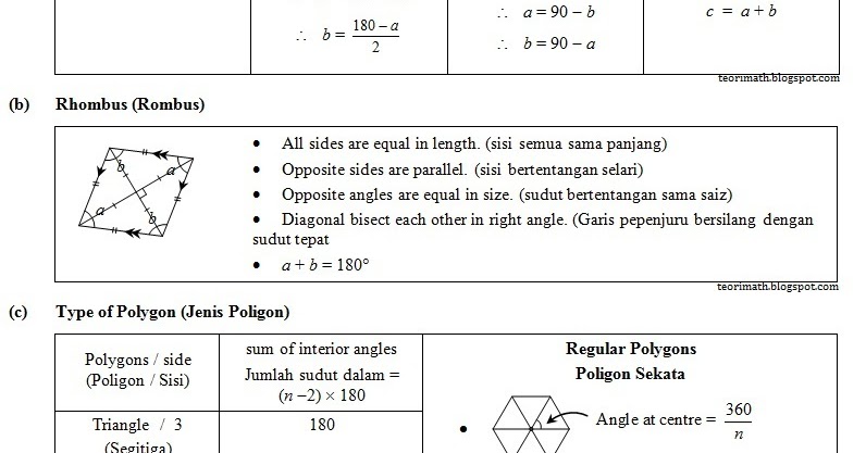 TeoriMath: (2) Poligon dan Sudut