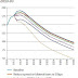 Great Graphic:  Trajectory of Greek Debt