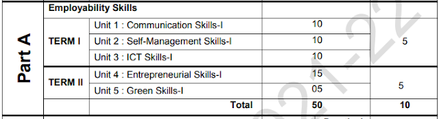 Class 9 IT Book Code 402 PDF Download 2021-22