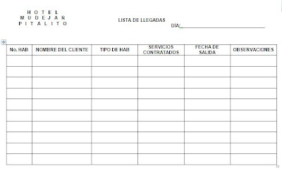 SERVICIOS Y TURISMO: LOGISTICA DE RESERVAS