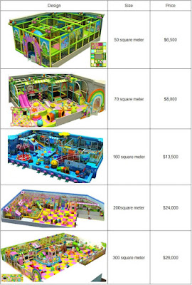 indoor playground price