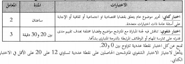 مباراة توظيف 220 حارس الجمارك من الدرجة الثالثة بإدارة الجمارك و الضرائب الغير المباشرة