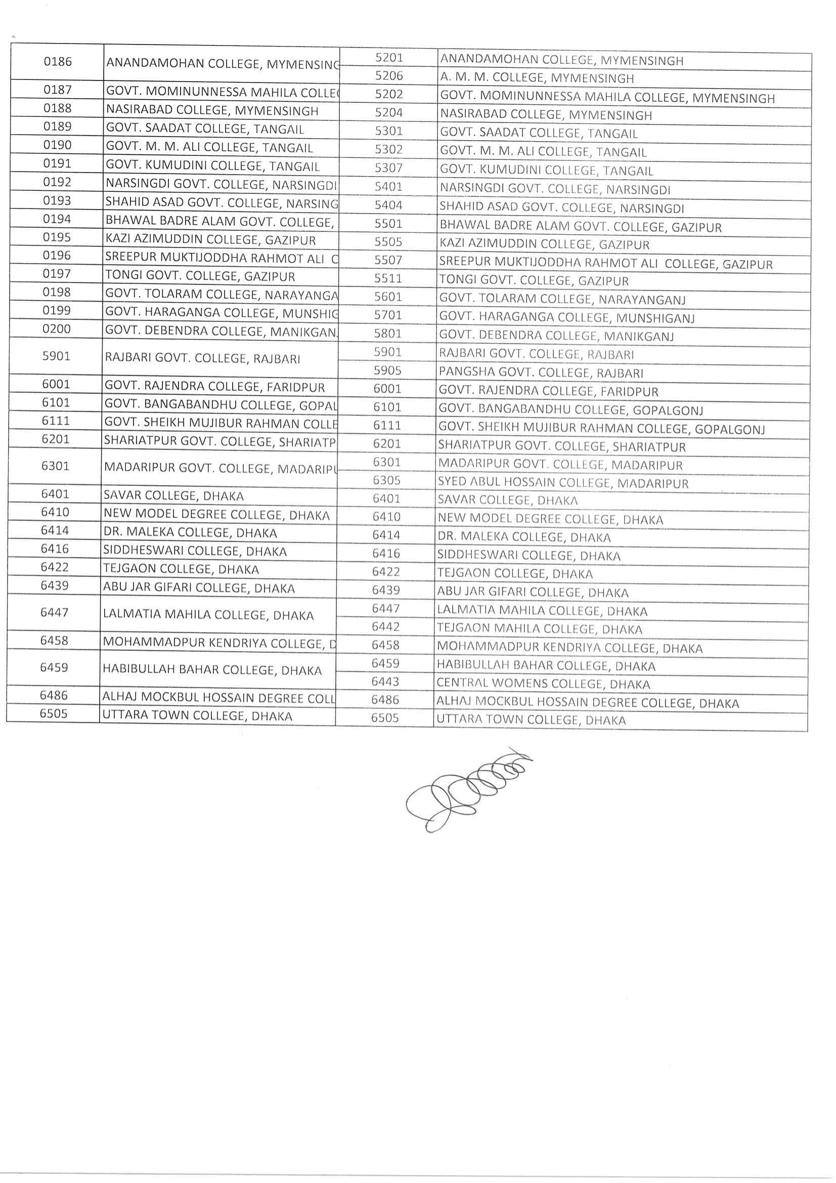 Hons 2nd Year Practical Exam Date Published