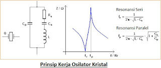 Rangkaian Osilator Kristal dan Cara Kerja