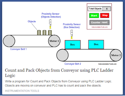 https://instrumentationtools.com/plc-program-to-count-and-pack-objects-from-conveyor/