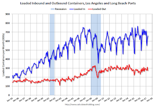 LA Area Port Traffic