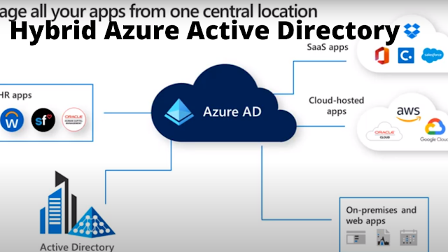 Hybrid Azure Active Directory