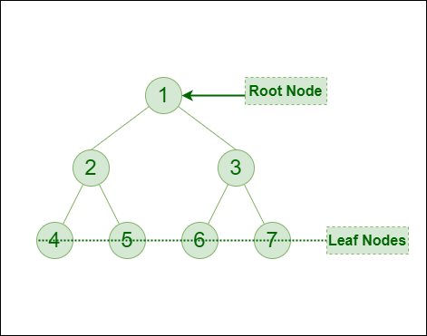 binary tree traversal