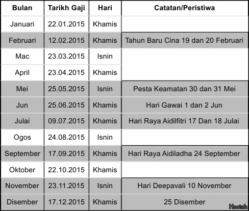 JADUAL GAJI 2015