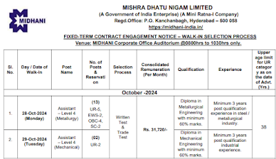 MIDHANI JOB NOTIFICATION 2024 JOBS IN MIDHANI 2024 MIDHANI JOBS LATEST  2024 MIDHANI RECRUITMENT 2024