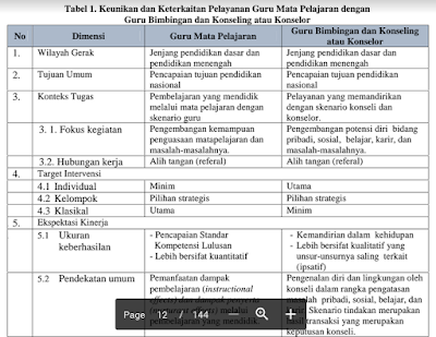 Panduan BK SMA