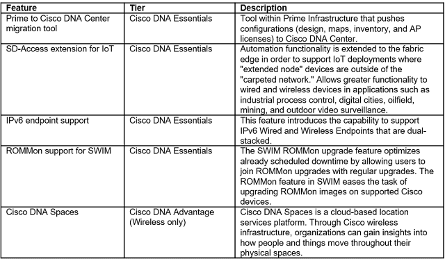 Cisco Prep, Cisco Learning, Cisco Tutorial and Material, Cisco Exam Prep