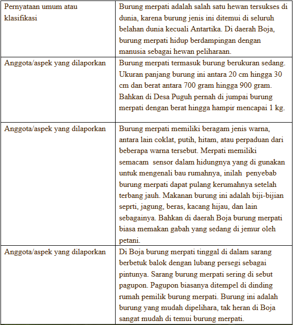 Tugas 1 Mencari Contoh Teks Laporan Dari Berbagai Sumber 