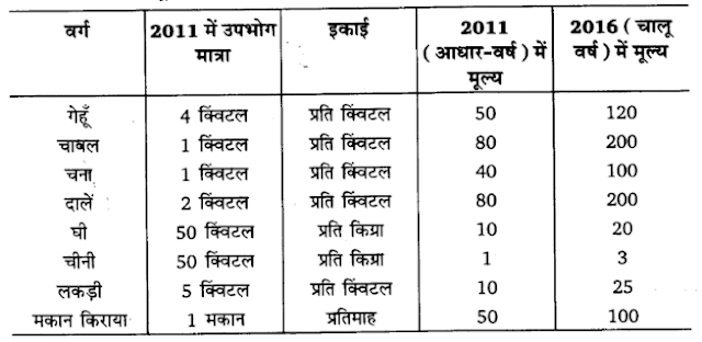 Solutions Class 11 अर्थशास्त्र में सांख्यिकी Chapter - 8 (सूचकांक)