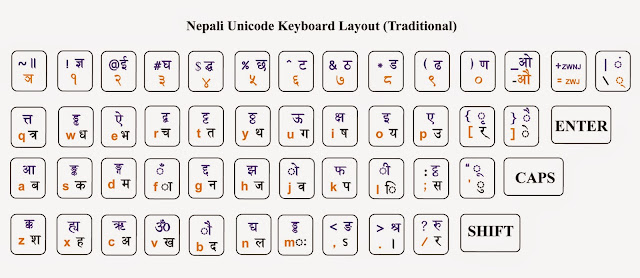 Type in nepali unicode online and offline. Downloads Traditional Nepali Unicode and Romanized Nepali Unicode  in your computer and mobile.