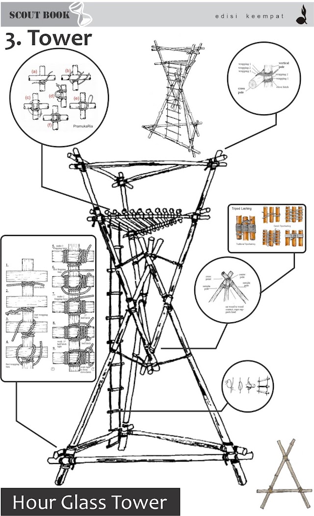 Contoh Pionering Tower 