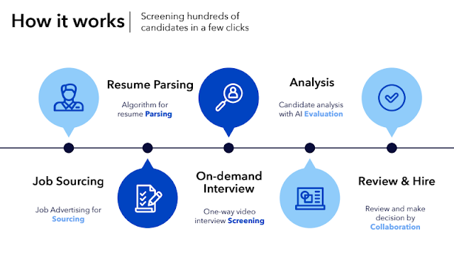 How HireBeat Works?