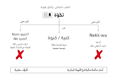 أصل كلمة نكوة والفرضيات الشعبية التي حولها