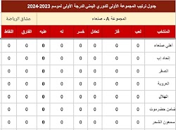 ترتيب الدوري اليمني الدرجة الأولى لموسم 2023-2024