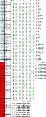 pais 777 Frequency Deviation 