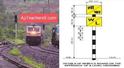 Railway Crossing: రైల్వే ట్రాక్‌లపై W/L అనే బోర్డు ఎందుకు ఉంటుంది.. పూర్తి వివరాలు