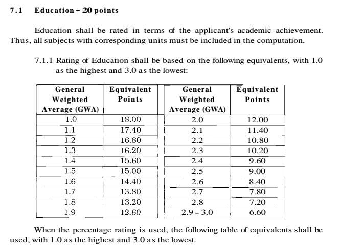 Criteria in Ranking for Teacher I Position - DepEd LP's