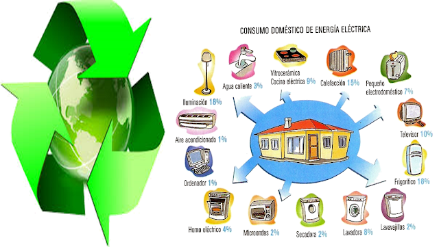 ECOLOGÍA: Recomendaciones para ahorrar electricidad en tiempo de cuarentena.