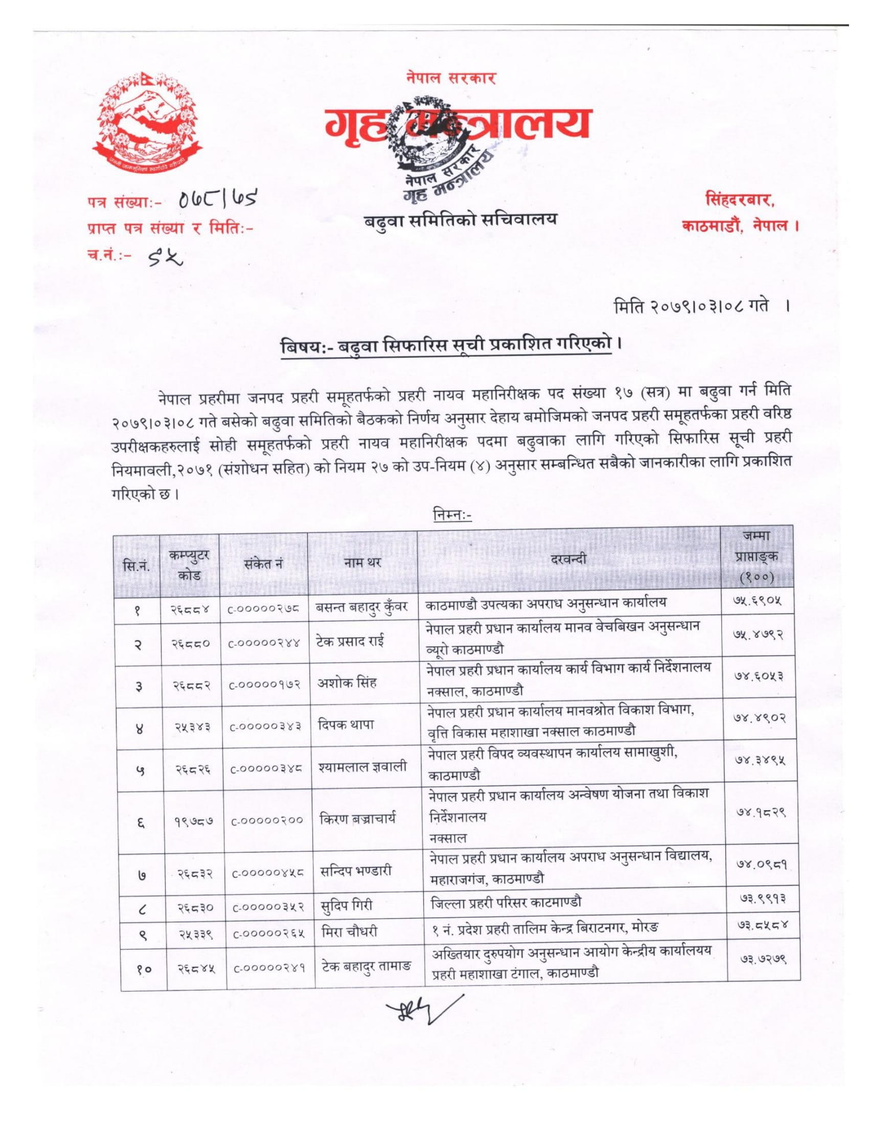 Nepal Police DIG Promotion Recommend List (2079-03-08)