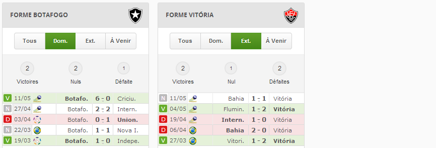 Stats prono foot Finale Ligue des Champions