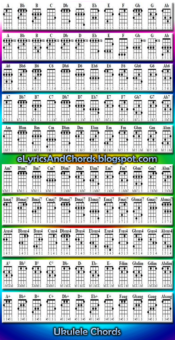 Ukulele Chords At Elyricsandchordsblogspotcom