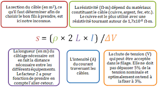 Le choix du câblage et des fils électriques 