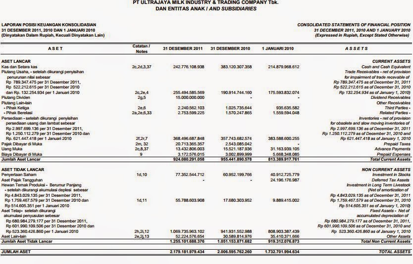 Febrika Valentina Limbong: Laporan Keuangan Perusahaan 