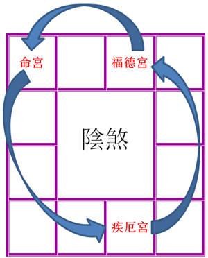 靈光病