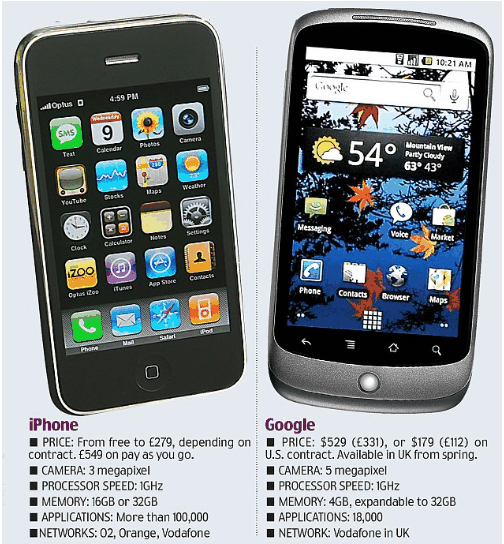 Download Gratis Aplikasi n Games HP: Artikel HP