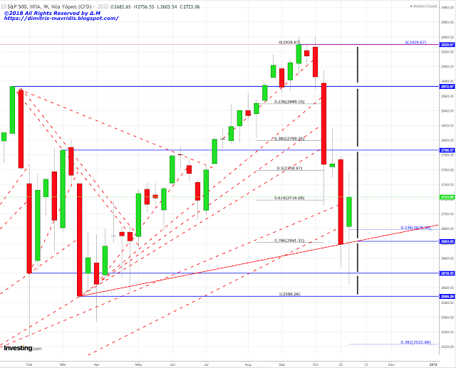 Spx