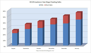 Construction Spending