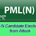 PML-N Candidate from Attock for General Elections 2018