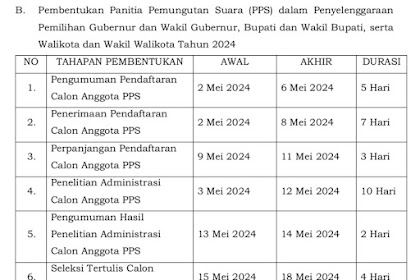 Jadwal pendaftaran PPS dan PPK untuk Pilkada 2024, Pemilihan Gubernur dan Wakil Gubernur, Bupati dan Wakil Bupati, serta Walikota dan Wakil Walikota