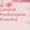 Langkah-Langkah Pembelajaran Remedial SD MI Kurikulum 2013