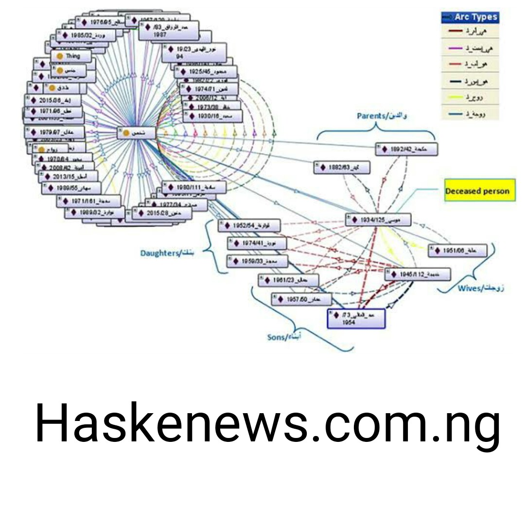 DESIGN OF ISLAMIC INHERITANCE DISTRIBUTION SYSTEM