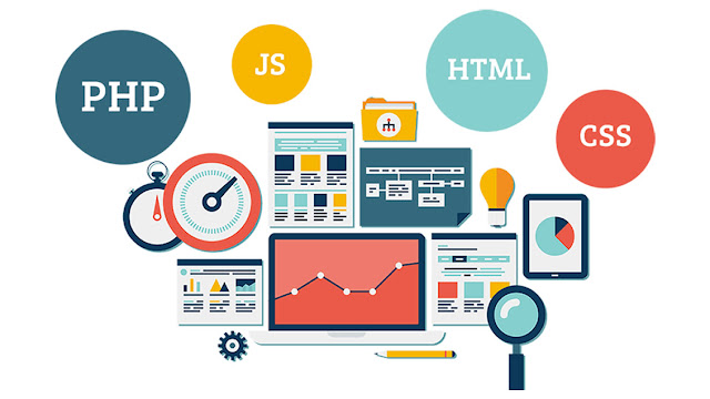 CSS, Featured, Gadgets, HTML, JAVA Script, PHP