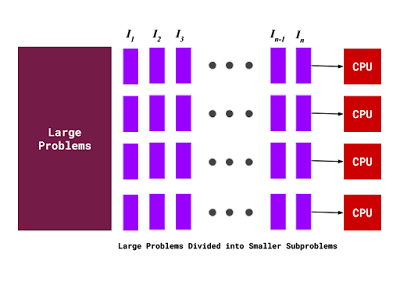 Underlying Principles of Parallel and Distributed Computing System Image