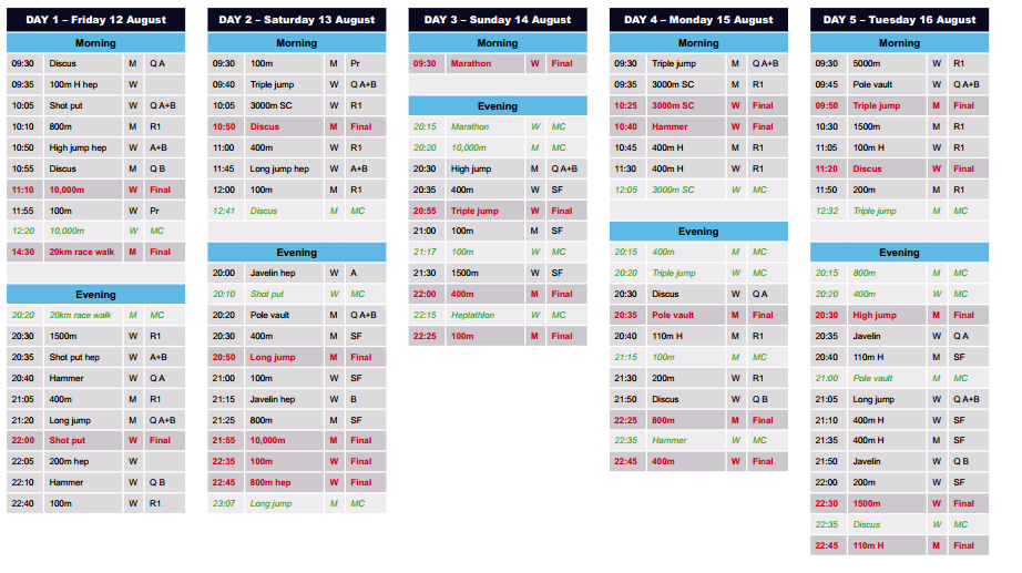 Juegos Olimpicos Rio 2016 Horario Del Atletismo En Rio 2016