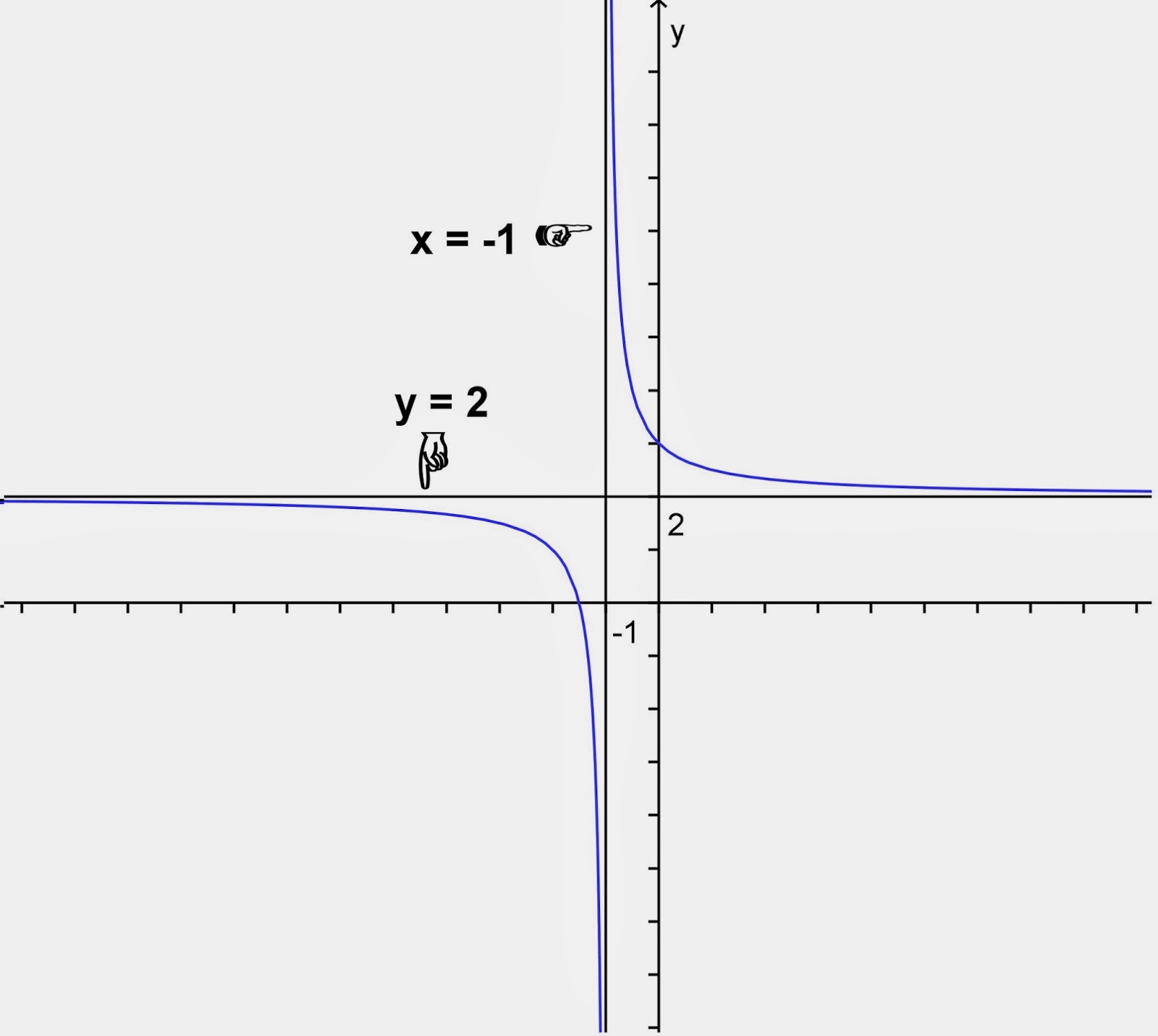 Grafik fungsi rasional - Belajar Matematika Online