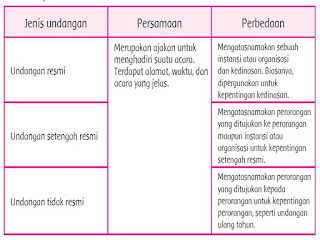 Kunci Jawaban Tema 7 Kelas 5 Subtema 3 Persamaan Dan Perbedaan Antara Undangan Resmi Tidak Resmi Halaman All Tribunnewsmaker 