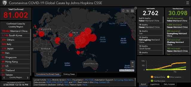 Cara Cek Penyebaran Virus Corona Menggunakan HP atau PC