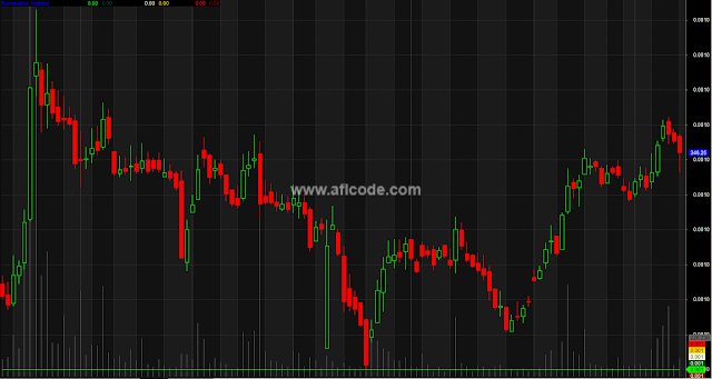 Simple-Candlestick-Volume-Indicator