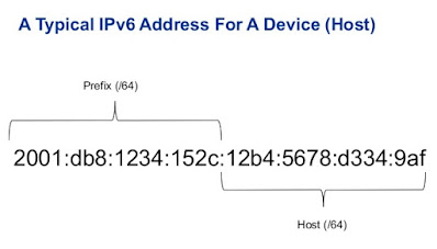 الاي بي ادرس,اي بي ادرس, ما هو ال IP Address, يعن ايه IP Address ,IPv4 ,IPv6, الفرق بين IPv4 وبين IPv6, ايبي ادرس, ما هو الاي بي ادرس, كيف تعرف الاي بي الخاص بك, معرفة ال IP الخاص بي, كيف اعرف الاي بي الخاص بي, شرح IP Address بالعربي, IP ,Address ,ip ,ip adress ,ip address ,ipv4 vs ipv6, شرح ipv4 vs ipv6, local (internal) IP