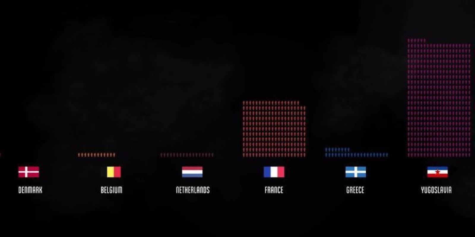 AThe Human Losses Of The Second World War In An Animated Video