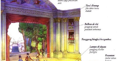 Teater: Renaissance - Belajar SerbAneka